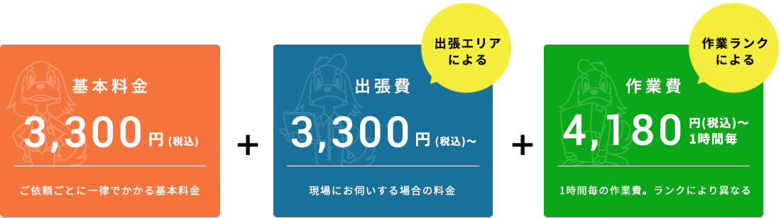 料金